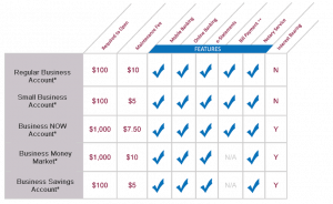 business deposit accounts table